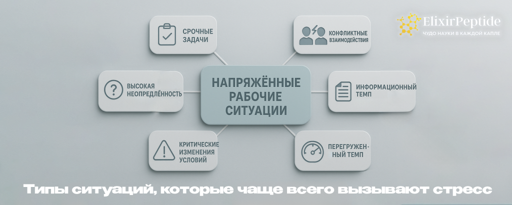 Типы ситуаций которые чаще всего вызывают стресс .png Типы ситуаций которые чаще всего вызывают стресс .png