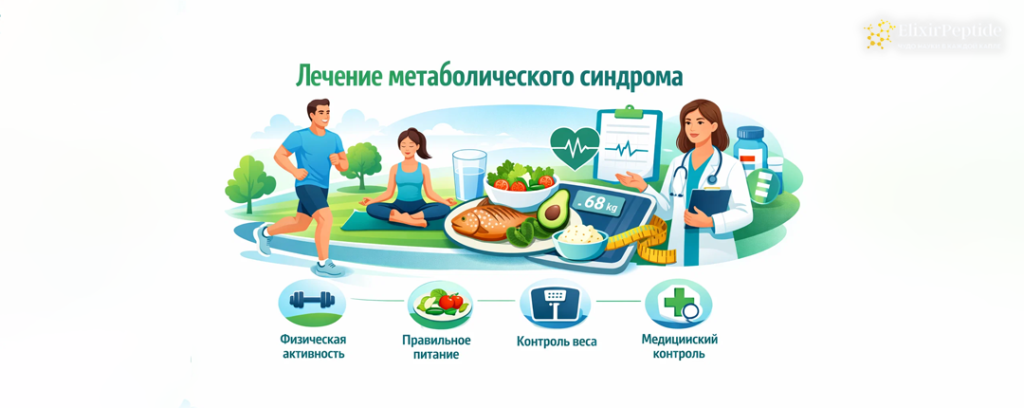 Метаболический синдром лечение и коррекция.png Метаболический синдром лечение и коррекция.png